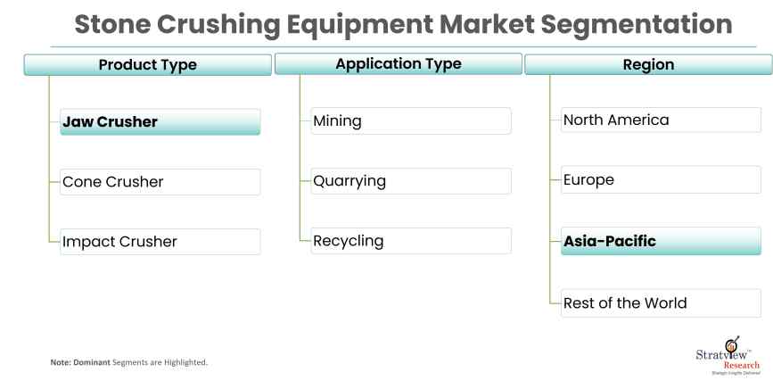 Stone-Crushing-Equipment-Market-Report-Features